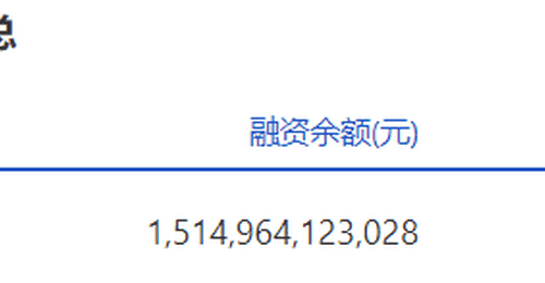 两市融资余额减少64.45亿元