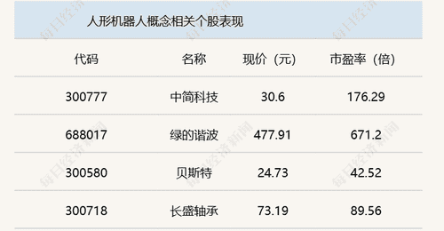 A股震荡攀升,沪指半日收涨0.69%