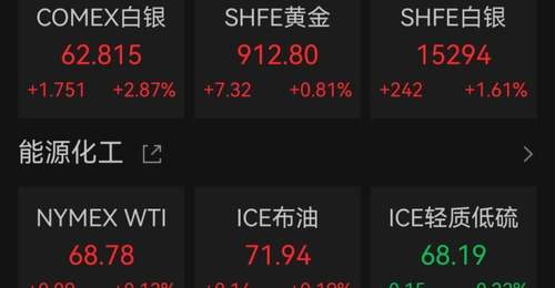 黄金白银,双双大涨