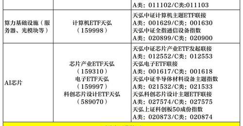 全链卡位AI产业,天弘基金构筑一站式科技投资矩阵