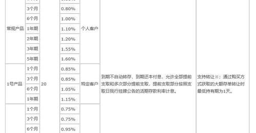 国有大行重启5年期大额存单发行,释放什么信号