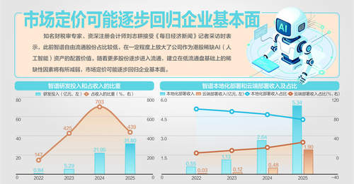 智谱今日迎来首次限售股解禁