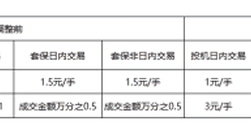 大商所调整苯乙烯和纯苯期货品种手续费标准