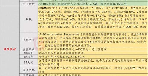 7月8日投资避雷针：11天6板人气股上半年预亏4100万元-6150万元 同比盈转亏