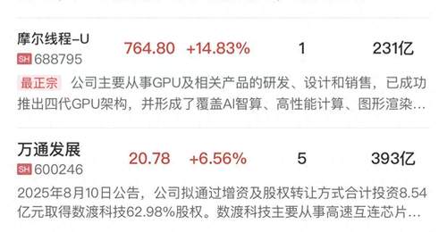 午报科创50指数涨超3%,半导体产业链集体爆发,锂电板块连续调整