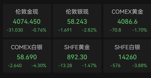 担忧AI投资热潮!美联储,还是要加息?