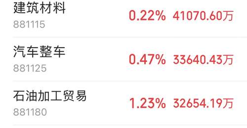 主力资金跟踪｜元件获61.44亿元主力净流入，半导体遭162亿资金抛售
