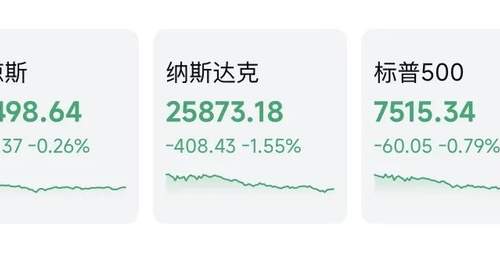 “伊朗战事重新爆发”,昨夜美股大跌