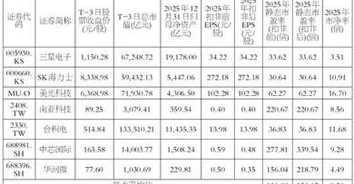 长鑫科技集团股份有限公司首次公开发行股票并在科创板上市发行公告