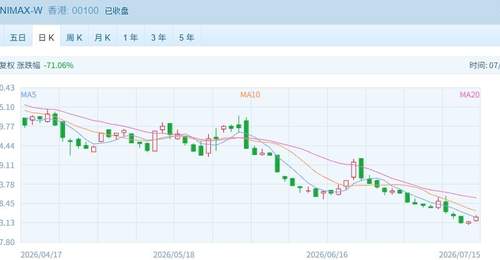 港股强势收涨 两大指数均涨超1% 医药股成为市场新热点