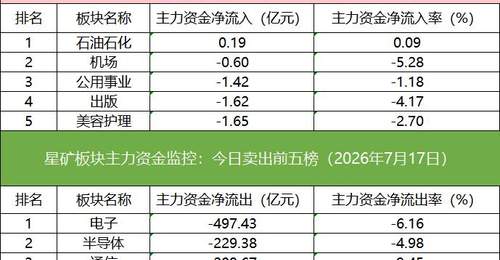 「数据看盘」多家机构和一线游资激烈博弈星网锐捷,中证A500ETF成交额激增10倍