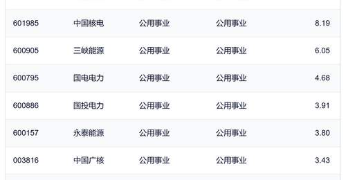 行业ETF风向标丨科创芯片、通信相关ETF放量下跌,电力ETF集体涨超2%