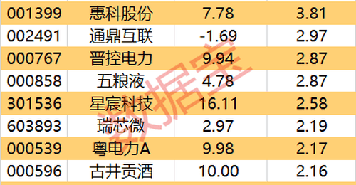 主力资金尾盘加仓分析:哪些股获资金青睐
