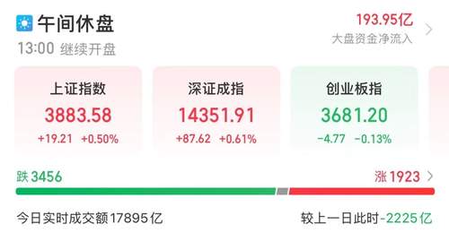 证监会密集发声 A股迎批量利好