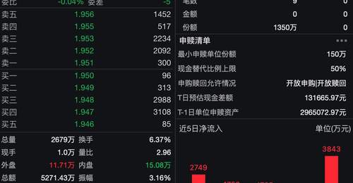 多元参与下小盘指增ETF受追捧 投资者可关注科技绩优领域布局机会