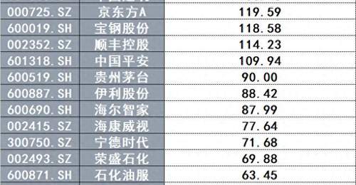 400亿大回购落地宁德时代A股半年报 这场资本参与盛宴看点拉满