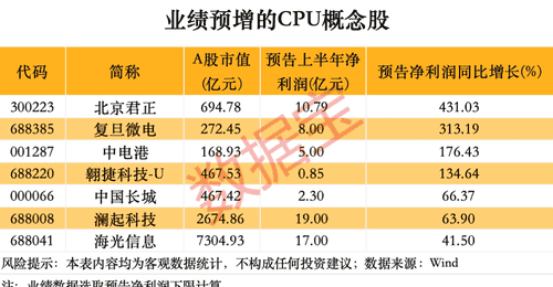 AI算力需求激增CPU成核心 英特尔高负荷签十份长期供货协议引市场关注