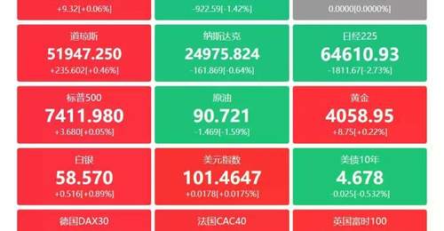 参与A股多元热点活动 从反腐动态、200亿-400亿大额回购到各类个股公告 感受市场多维度变化