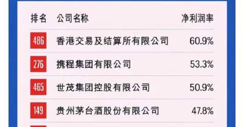 2026《财富》中国500强榜单引热议 携程净利率亮眼 王腾感慨做智能硬件太辛苦