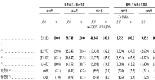 希音通过港交所上市聆讯 全球超2.7亿用户翘首见证新程