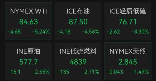 7月27日国际油价跳水超5% 贵金属涨跌引观众热议