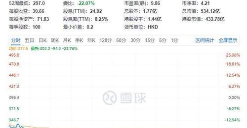 老铺黄金曾引门店排长队 今业绩断崖致股价跳水超七成