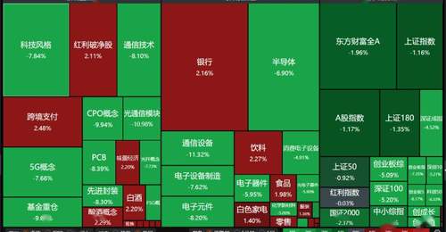 A股科技板块回调探底 跟着机构解盘找参与机会