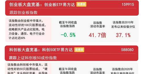 早盘A股回调板块表现分化 沪深300ETF易方达12日吸金引市场关注