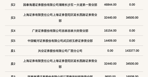 2026年7月30日新三板富兰克登龙虎榜 股价振幅近百分百引投资者关注