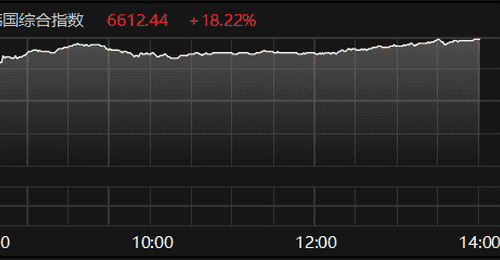 7月31日韩国综合指数冲至6612点 观众围观股指大涨及SK海力士触30%涨停行情