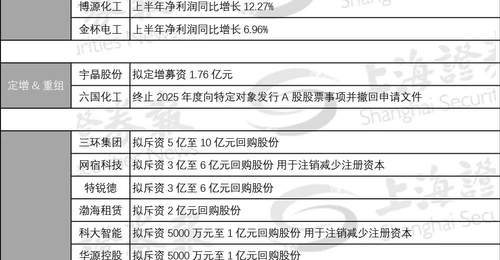 嘉亨家化要约收购结果确认 7月31日起复牌邀你关注