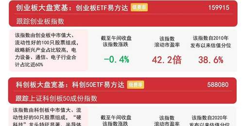 8月3日A股低开震荡 电网光伏等板块掀活跃行情 A500ETF易方达获超1.4亿份净申购引参与关注