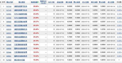 7月公募基金排名大变局 多元活动与市场波动下观众如何把握投资节奏?
