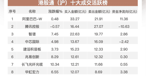南向资金当日净流入近26亿港元 加码这些个股还有这些标的遭抛售