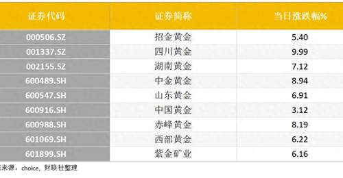 解锁黄金投资新体验 4000美元筑底成功?地缘风险+央行购金潮 年内金价或重回上行通道