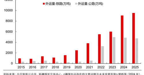 看高温天里的煤炭市场动态 参与煤炭ETF投资的你需关注这些信号