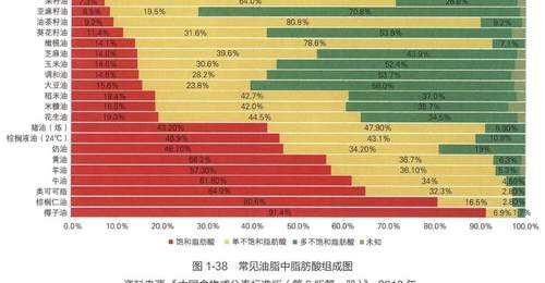 选菜籽油别踩坑 双低标准才是健康之选 避开土榨油的这些风险