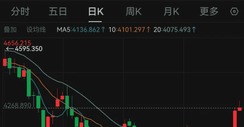 金价涨势拉满!国内金饰品牌单日大涨超56元 参与线下选金的你该怎么挑?