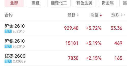 上半年国内黄金ETF增仓量超28吨,多元黄金活动下投资参与热度升温