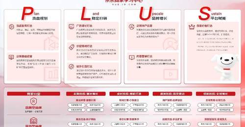 参与京东商家成长PLUS多元活动 品牌商家低成本增长打开破局新路径