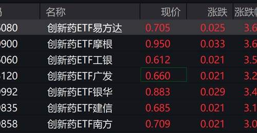 创新药市场热度拉满 参与其中感受股价与ETF的双重惊喜体验