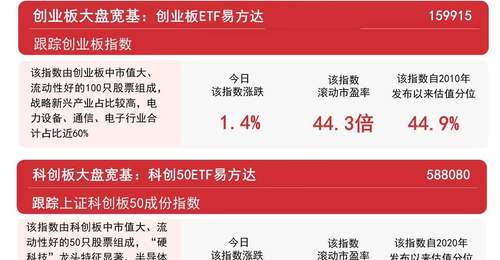 8月7日A股市场热度拉满 这些活动板块表现亮眼沪深300ETF获超亿元资金关注