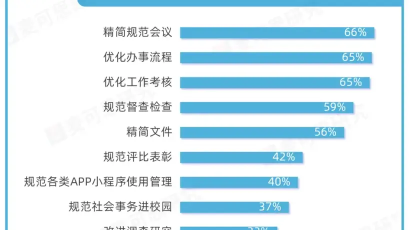 多所高校青椒迎减负新举措 各类行政事务与兼任工作全剥离 可专心参与多元学术活动