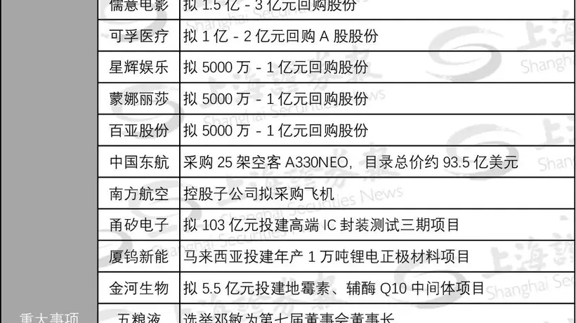 002729、603722,筹划易主,周一停牌
