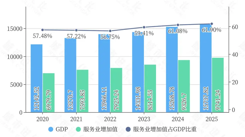 “准万亿”长沙,不愿再“偏科”了