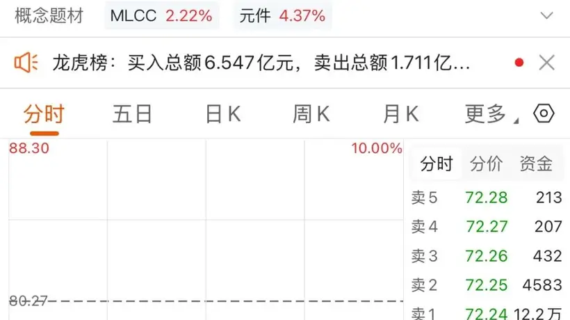 3倍大牛股“一字”跌停后,机构却悄悄买入……