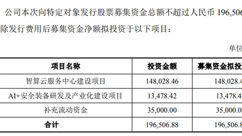 301248,近20亿元定增加码智算中心建设