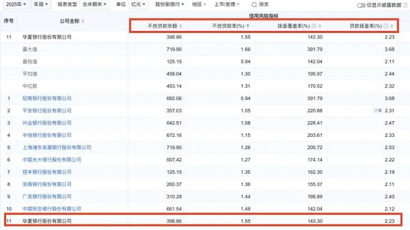 银行的2026上半场:薪酬做“减法”,人事做“算法”
