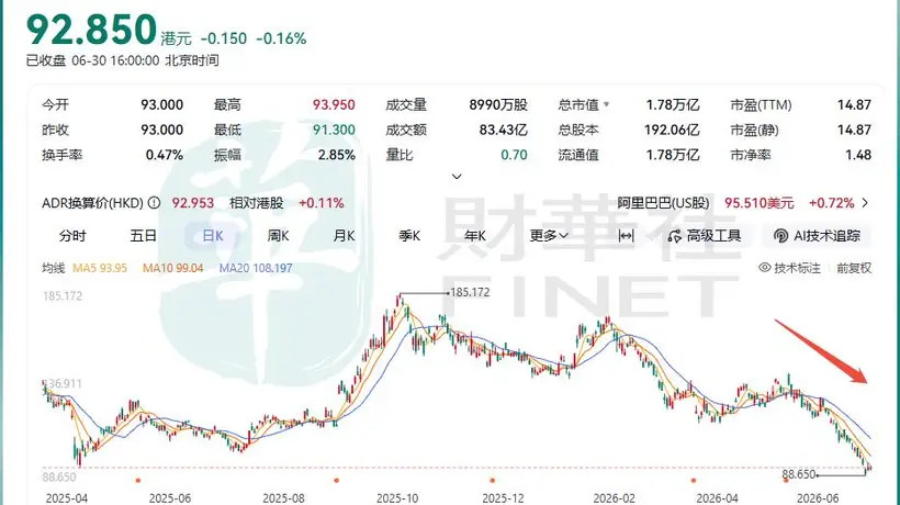 谁在抛弃阿里巴巴?