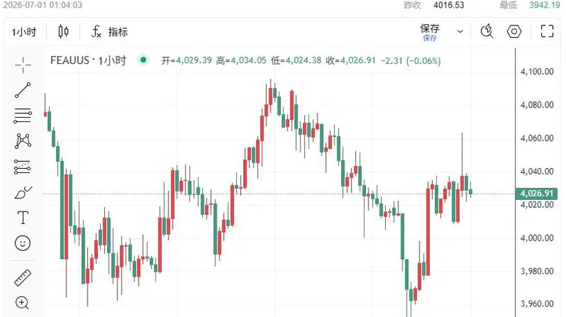 黄金跌破4000后上演V形反转!13年来最惨季度将收官,美联储刚刚又传来“鹰”声